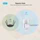 Wavlink AC1200 AERIAL Gigabit wi-fi підсилювач сигналу (репітер) 2.4 / 5 ГГЦ - зображення 8
