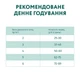 Сухий корм Optimeal для дорослих котів з високим вмістом телятини 700 г - изображение 7
