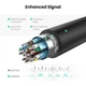 Конвертер Ugreen DisplayPort to HDMI 4K 60Hz 25 см Black (MM137) - изображение 4