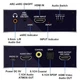 Преобразователь конвертер HDMI 2.0b ARC 4K декодер цифрового аудио звука в оптический + цифро-аналоговый преобразователь RCA ( HDMI Audio digital Extractor OZV8E ) - изображение 2