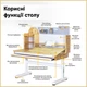 Комплект Mealux Timberdesk L (парта+тумба) PN (арт. BD-690 Wood L+ тумба BD 920 PN) - зображення 4