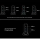Мережевий зарядний пристрій Anker Prime 240W GaN Desktop Charger для iPhone | MacBook - зображення 2