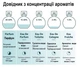 Подарочный набор мужской туалетной воды Christian Dior Dior Homme Eau de Toilette (100 мл и дорожный флакон 10 мл) - изображение 3