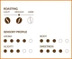 Кава мелена Danesi ESPRESSO GOLD 250г ж/б - зображення 2