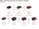 Аккумуляторный электрорубанок Einhell X-Change TP-PL 18/3 Li BL - Solo (4345405) - изображение 8