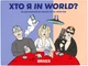 Игра Orner для компании Кто я в мире? (orner-2618) - изображение 1