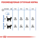 Сухой корм Royal Canin Light Weight Care для кошек для ограничения набора лишнего веса 1.5 кг (арт 2524015) - изображение 4