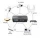 UPS ДБЖ безперебійне живлення для роутера, терміналу PON, Yepo SmartDC 5V/9V/12V, POE 15/24V, 10400mAh - зображення 2