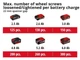 Einhell Гайкокрут ударний IMPAXXO 18/230 акум., PXC, 230 Нм, 18В - изображение 11