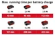 Einhell Шліфмашина полірувальна CE-CB 18/254 Li - Solo, PXC акумулятор, d254 мм, 18В (без АКБ та ЗУ) - зображення 9