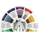 Колірний професійний круг Іттена Color Wheel для правильного поєднання кольорів та змішування пігментів, 23 см (85946177) - зображення 3