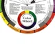 Колірний професійний круг Іттена Color Wheel для правильного поєднання кольорів та змішування пігментів, 23 см (85946177) - зображення 4