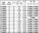 Шина Для Бензопилы 30 см на Пильную Цепь 0.325"; 50Z YATO (YT-84928) - изображение 4