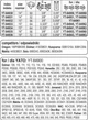 Шина Для Электропилы 38 см Для Режущей Цепи 0.325"; 64Z YATO (YT-84934) - изображение 4