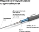 Нагревательный мат Zubr DC Mat 160 Вт / 14 м² (4820120222641) - изображение 6