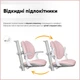 Детсоке кресло Mealux Ortoback Duo Plus Pink (Y-510 KP Plus) Розовый - изображение 9