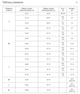 Шлем боксерский с полной защитой кожаный FARTEX (р-р XL, Черно-желтый) (BO-0614_Черно-желтый_XL) - изображение 7