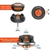 Цифровий п'ятиканальний Bluetooth термометр у кришку гриля / барбекю / коптильні з 2-ма щупами та РК-дисплеєм, чорний (86233412) - зображення 5