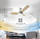 Люстра світлодіодна з вентилятором LUMINARIA FAN WOOD 48W+55W R-APP-1060x390 WHITE 220V IP20 з пультом ДУ - зображення 4