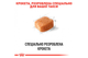 Сухий корм Royal Canin Dachshund Adult для собак породи такса 3 кг - зображення 3