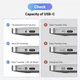 Переходник USB-C to DisplayPort Ugreen CM654 Thunderbolt 4 8k 60hz Grey (15575) - изображение 7