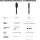 Горячая щетка для придания объема ghd Rise Volumising Hot Brush - изображение 9