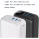 Батарея универсальная Canyon PB-301 30000mAh PD/20W, QC/3.0 (CNE-CPB301W) - изображение 6
