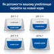 Вологий корм для котів Hill's Prescription Diet Multi-Benefit 85 г - зображення 5