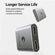 Сплітер Vention HDMI Switcher 2.0 (AFUHO) Сірий 29940 - изображение 3