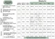 Корм Стартовий для курчат бройлерів з 0-10 день ПК-СтБ Classik 25кг - зображення 3