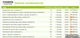 Офисное приложение Microsoft Access 2010 32-bit/ x64 Russian DVD (077-05771) - изображение 5