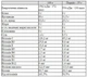 Изотоник Nutrend Isodrinx порошок 420 г Лимон (8594073176714) - изображение 2