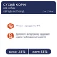 Сухой корм для собак Club 4 Paws Премиум. Для средних пород 14 кг(П) (4820215366328) (206451) - изображение 4