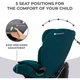 Автокрісло Kinderkraft Oneto3 i-Size Harbour Blue (KCONE300BLU0000) (5902533922192) - зображення 5