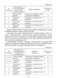 Алгебра, 7 кл., Самостійні та діагностичні роботи (2024) НУШ - Істер О.С. - ГЕНЕЗА (107100) - зображення 3