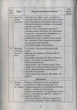 Ознайомлення з природним довкіллям. Молодший дошкільний вік (9786170930880) - зображення 2