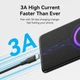 Кабель Vention USB 2.0 AM to Type-C M 3м 3A 18W PVC Black (CTHBI) - зображення 5