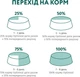 Сухой корм для кошек Optimeal Sterilised с индейкой и овсом 1.5 кг (4820215364713) - изображение 7