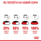 Royal Canin 3+1 Digest Sensitive Консервування Корм ​​Для Котів З Чутливим Травленням 0,085 кг (0273571309531) (11693) - зображення 7