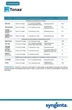 Фунгицид Syngenta Топаз 100ЕС к.е. 100 мл (4820041010990) - изображение 3