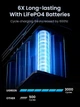 Зовнішній акумулятор Ugreen PB770 48000 mAh потужністю 300W, Grey - зображення 4