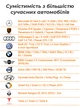 Зарядка для електромобіля Type 1 7кВт 32А / Зарядна станція для Nissan, Tesla, Ford, Chevrolet, Toyota, Honda feyree 67335 Чорний - зображення 8