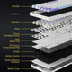 Клавиатура AJAZZ AK820 PRO White-Purple Игровая Беcпроводная Механичиская. 2.4G/Bluetooth/Кабель. С Екранчиком. Gift Switch - изображение 5
