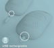 Силиконовая щетка для тела с сотами Blossom Honeycomb Body HoMedics - изображение 5