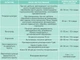 Биостимулятор роста Аминостим 200 мл Enzim Agro - изображение 3
