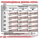 Лікувальний корм для собак при розладах травлення Royal Canin Gastrointestinal, 2 кг - изображение 7