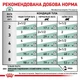Лікувальні консерви для кішок Royal Canin Diabetic Feline Gravy при цукровому діабеті, 85 г - изображение 7