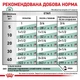 Лікувальні консерви для собак Royal Canin Satiety Weight Management для контролю ваги , 410 г - изображение 8