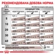Cухий корм для собак Royal Canin Gastrointestinal Low Fat 1,5 кг - изображение 6