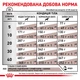 Сухий корм для собак Royal Canin Gastrointestinal 2 кг - изображение 6